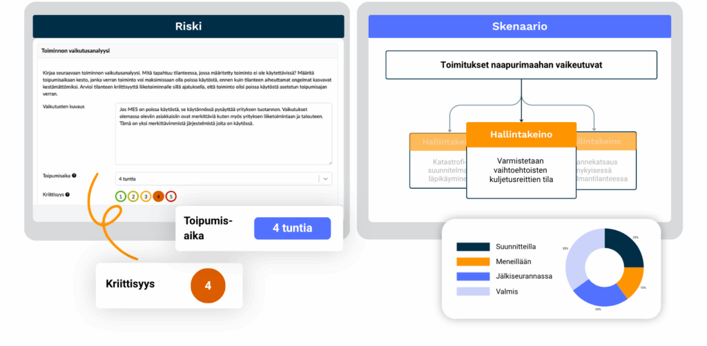 Granite — hajanaisesta tiedosta jatkuvaan auditointivalmiuteen.