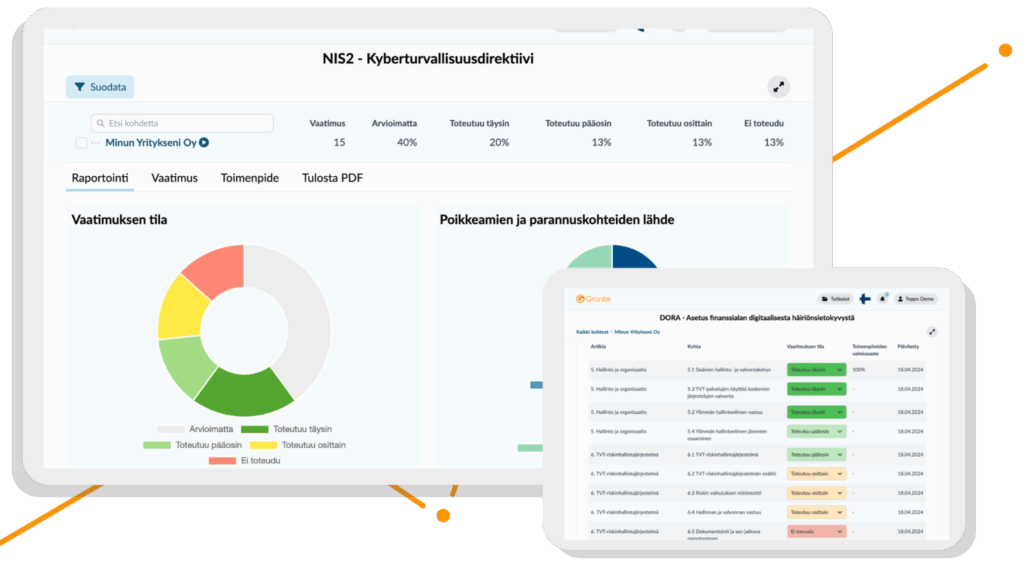 Granite — NIS2-vaatimustenmukaisuuden dashboard: arviointitila ja compliance-raportit.
